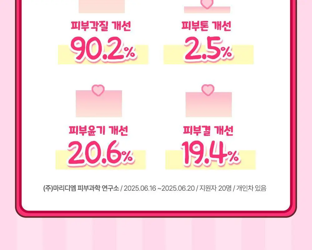 [1등스크럽/착색미백] 플루X헬로키티 비타글로우 수분광채 스크럽 바디워시 멜로즈 500ml 한정기획 상세페이지 13